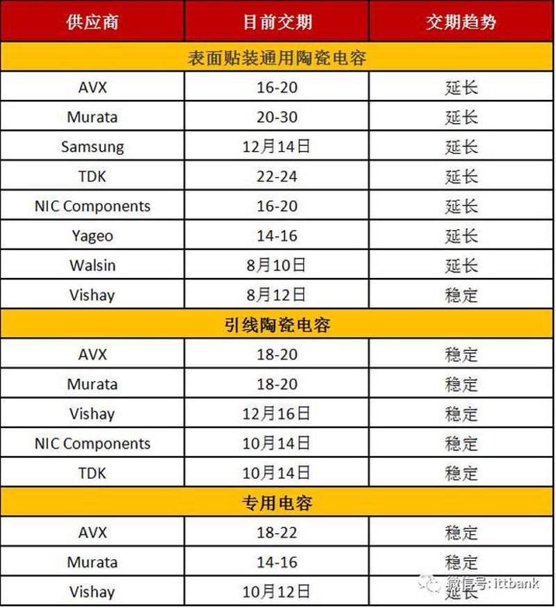 南京电子科技有限公司：打通电子元器件供应与智能硬件方案定制的全链路